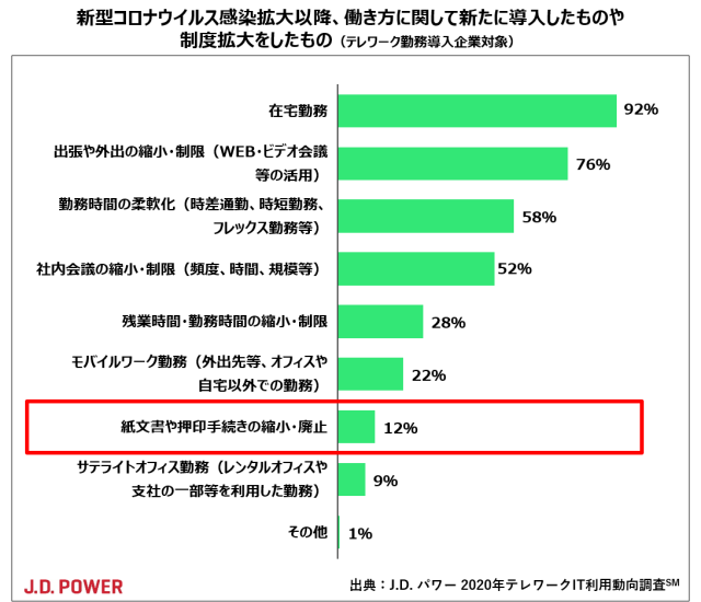 Topic4_chart