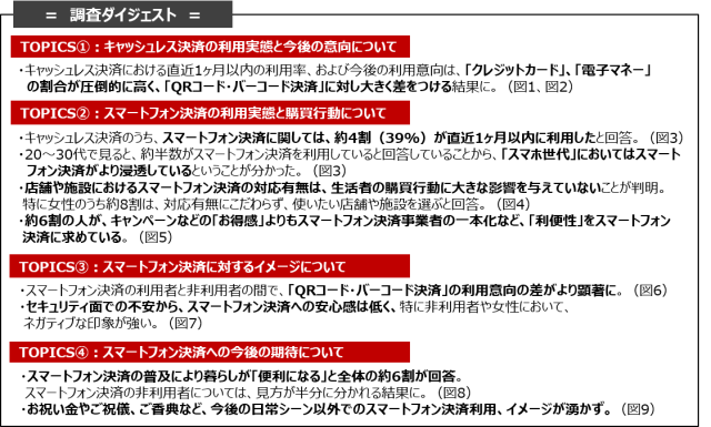 キャッシュレス決済に関する実態・意識調査  J.D. Power