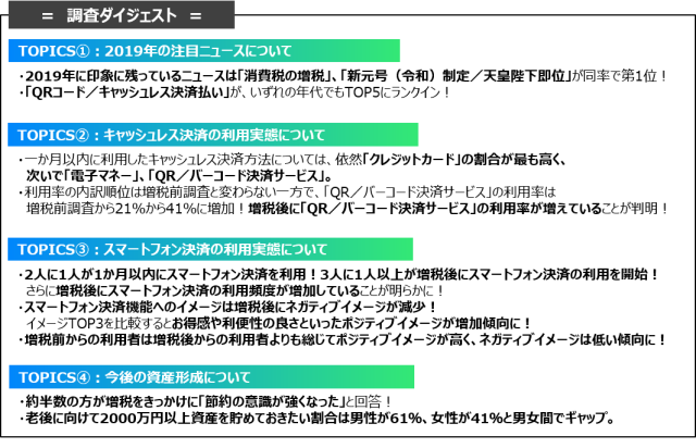 19年を振り返る お金 にまつわるアンケート J D Power