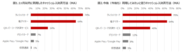 キャッシュレス決済に関する実態・意識調査  J.D. Power