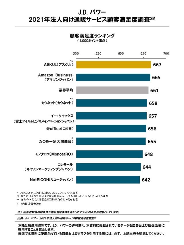 2021JP_OfficeSupply_RankingChart