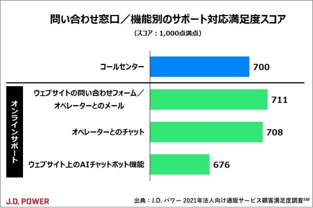 2021JP_OfficeSupply_chart3