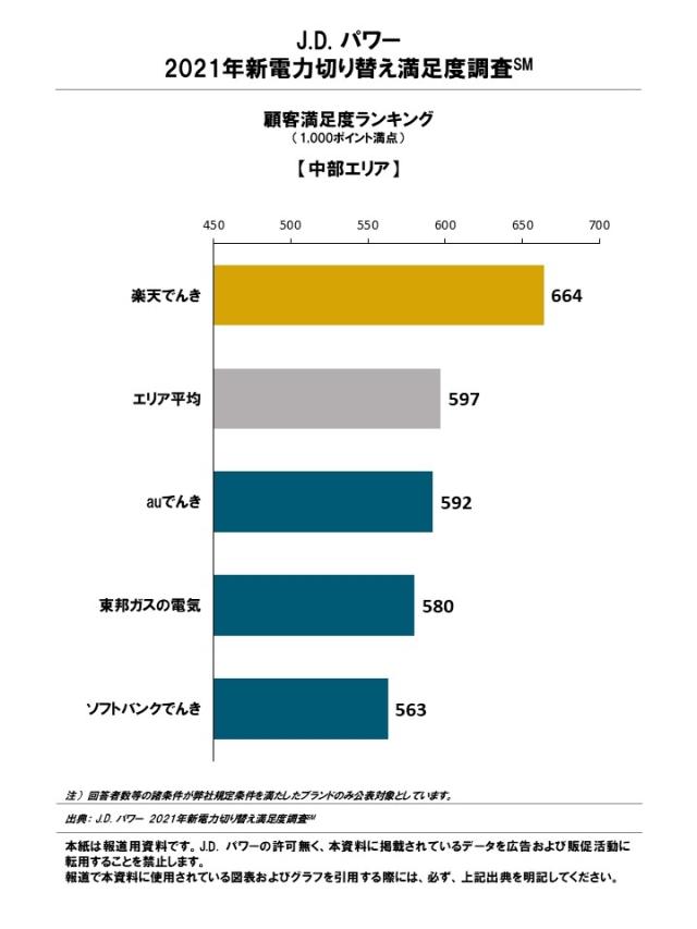 2021JP_PPS_Rankingchart3