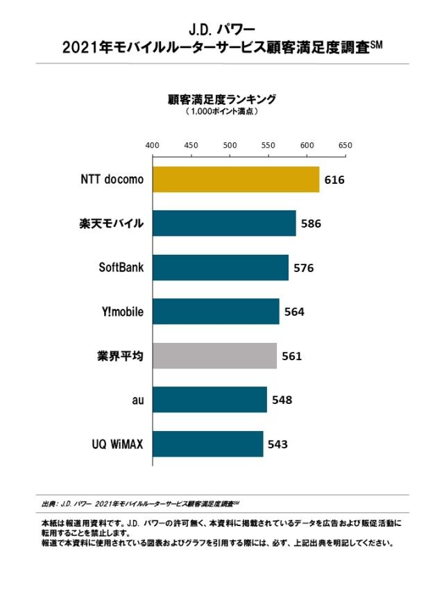 2021_JP_Router_Rankingchart1
