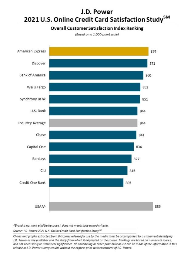 Rankingchart4