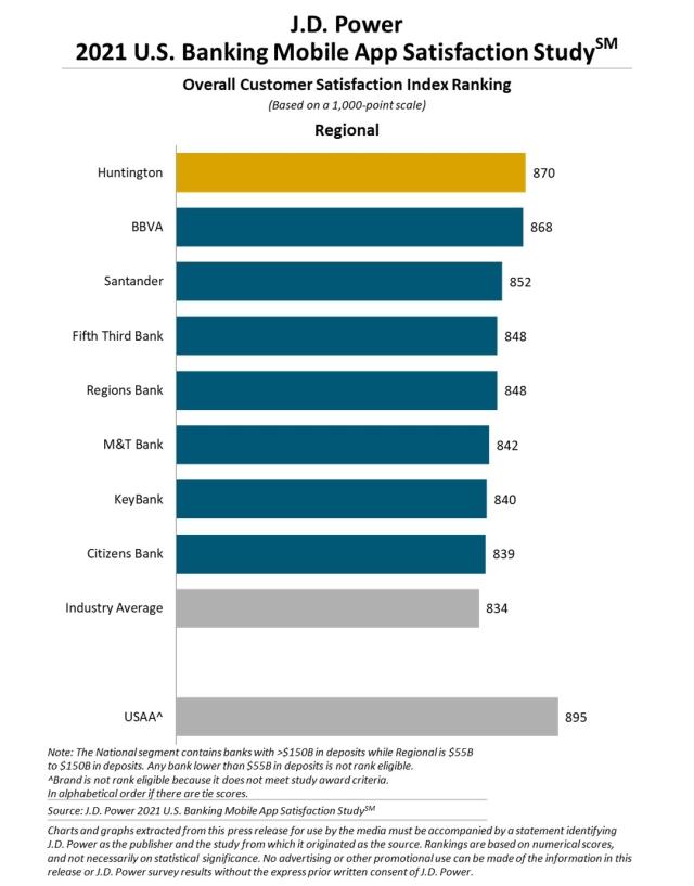 Rankingchart5