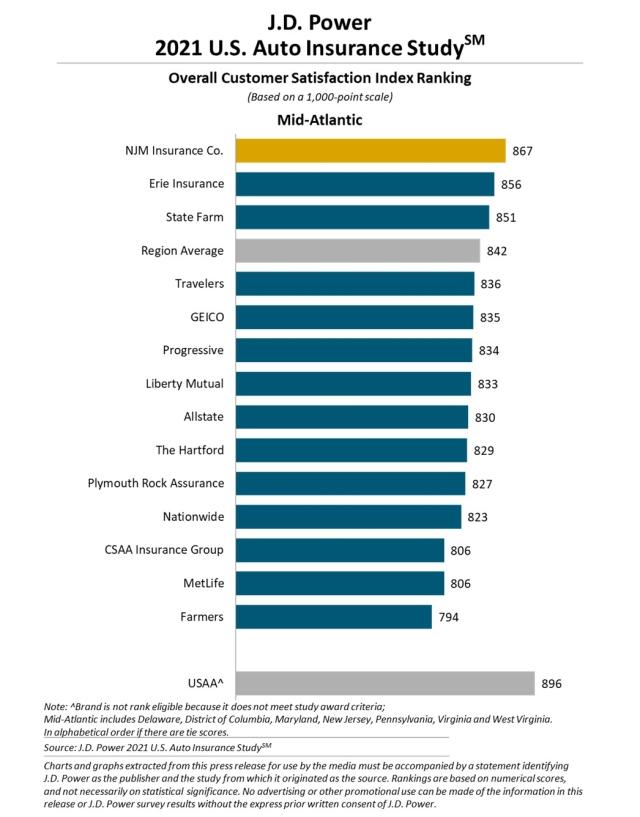 US_AIS_Rankingchart4