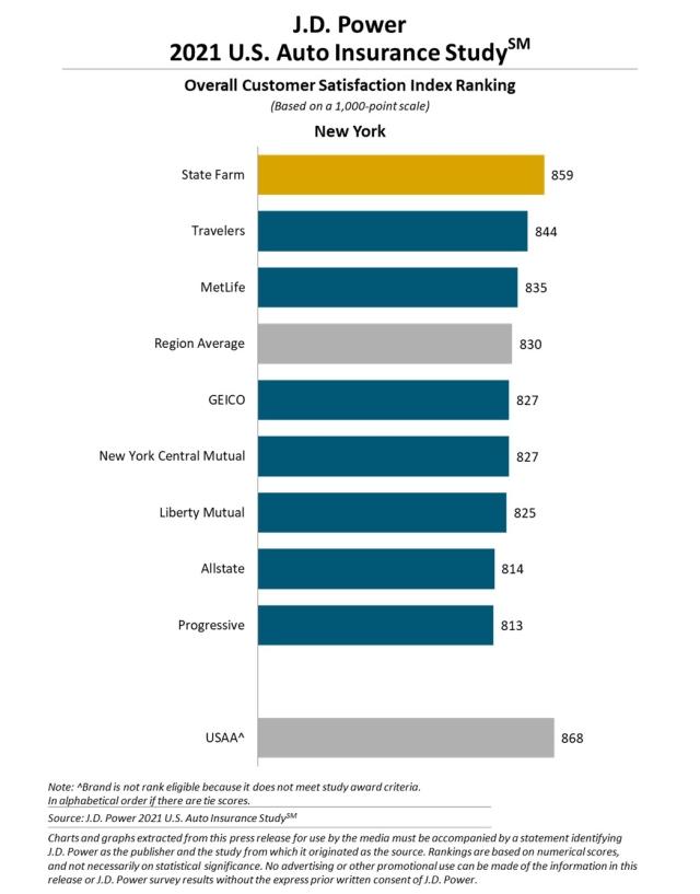 US_AIS_Rankingchart6