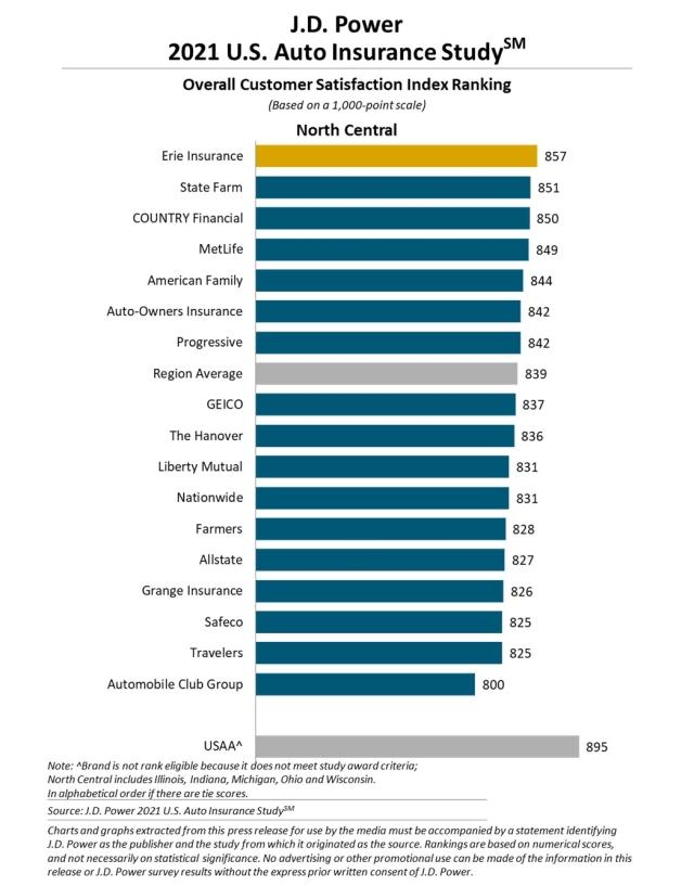 US_AIS_Rankingchart7