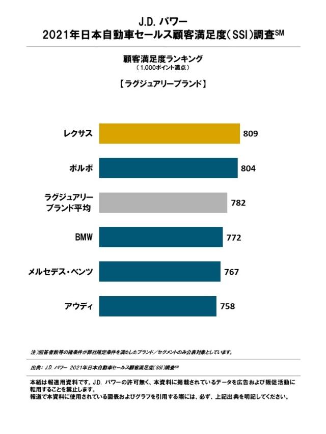 2021 Japan SSI Ranking Charts_J_1