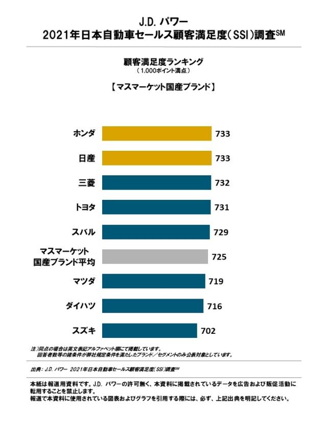 2021 Japan SSI Ranking Charts_J_2