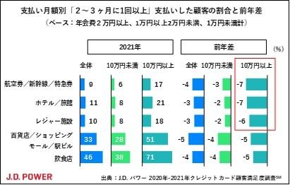 2021_JP_Creditcard_Chart2