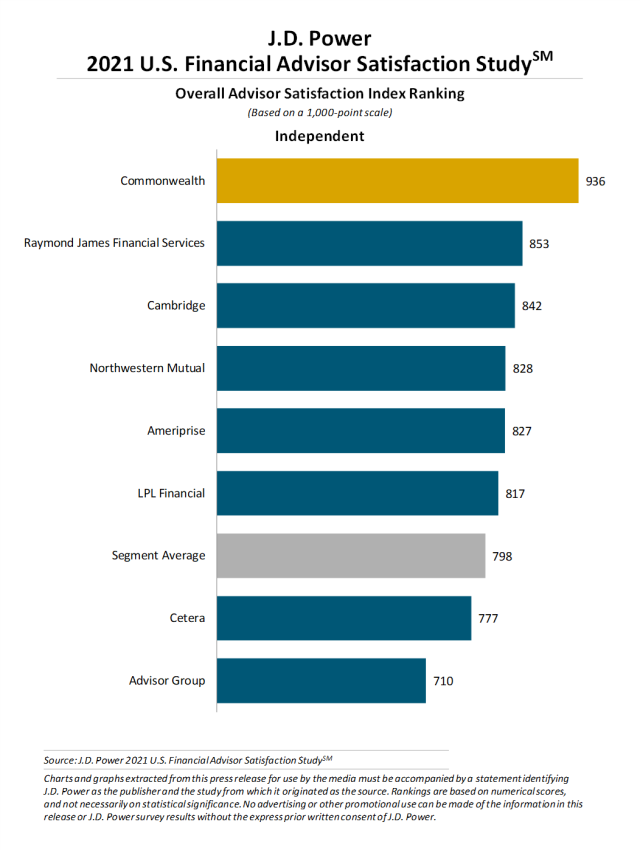 US_Financial_Adviser_2