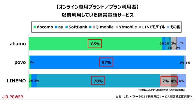 2021JP_MobilePhone_chart2