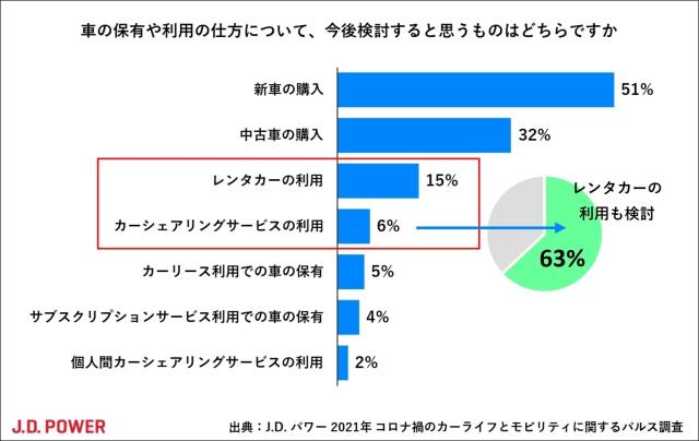chart5
