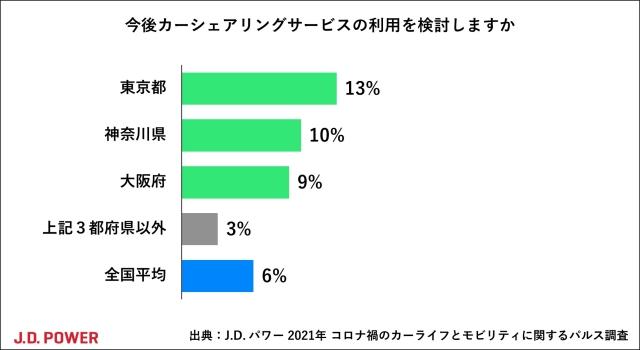 chart6