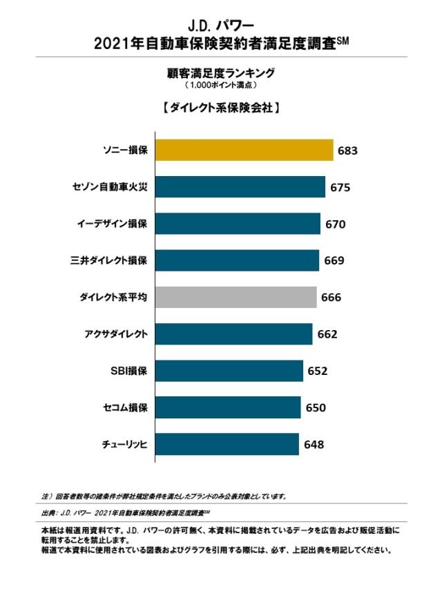 2021_JP_AIS_Rankingchart2