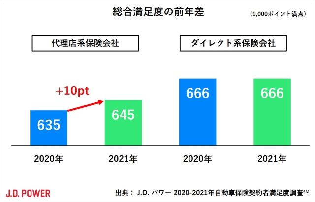 2021_JP_AIS_chart1