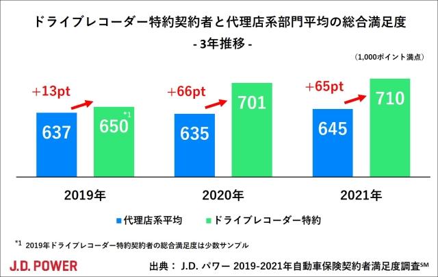 2021_JP_AIS_chart2