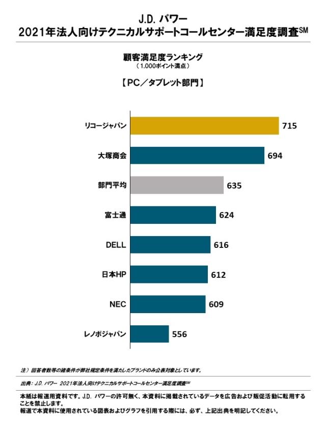 2021_JP_BizCC_Rankingchart2