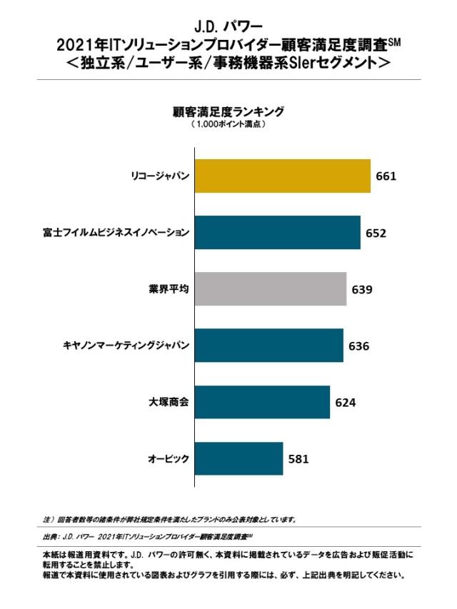 2021_JP_ITsol_Rankingchart