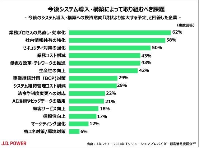 2021_JP_ITsol_chart2