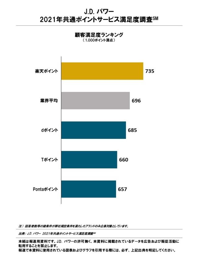 2021_JP_RewardProgram_Rankingchart