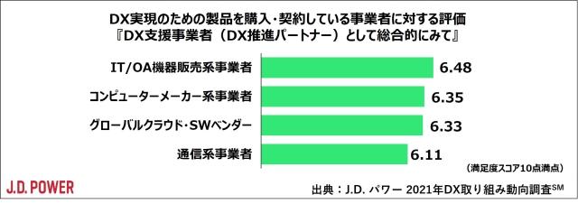 10_topic4_chart
