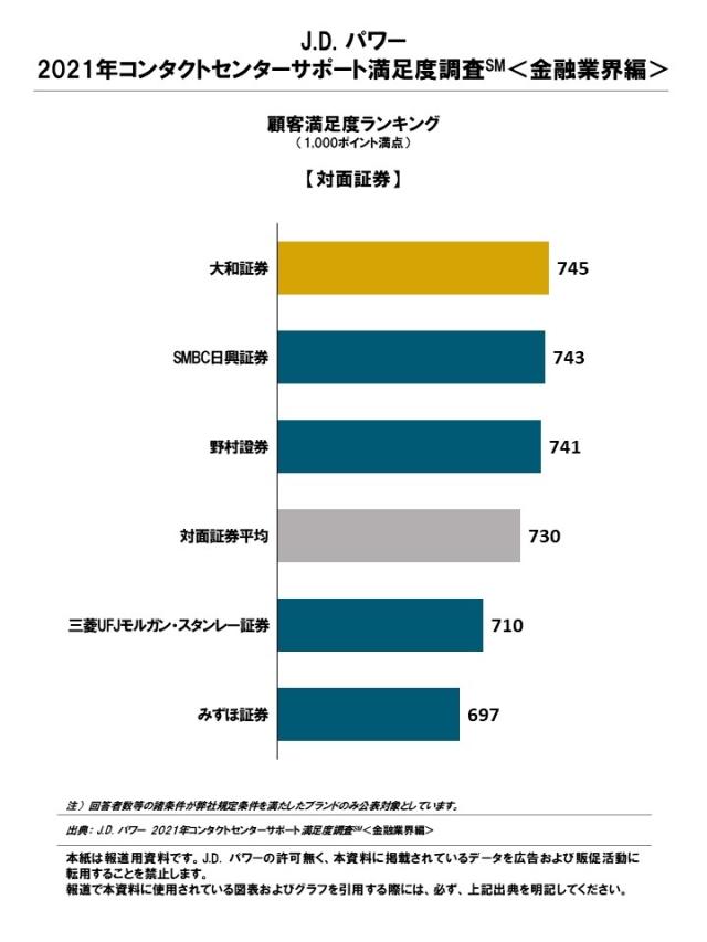 2021_JP_Contact Center Support_Rankingchart3