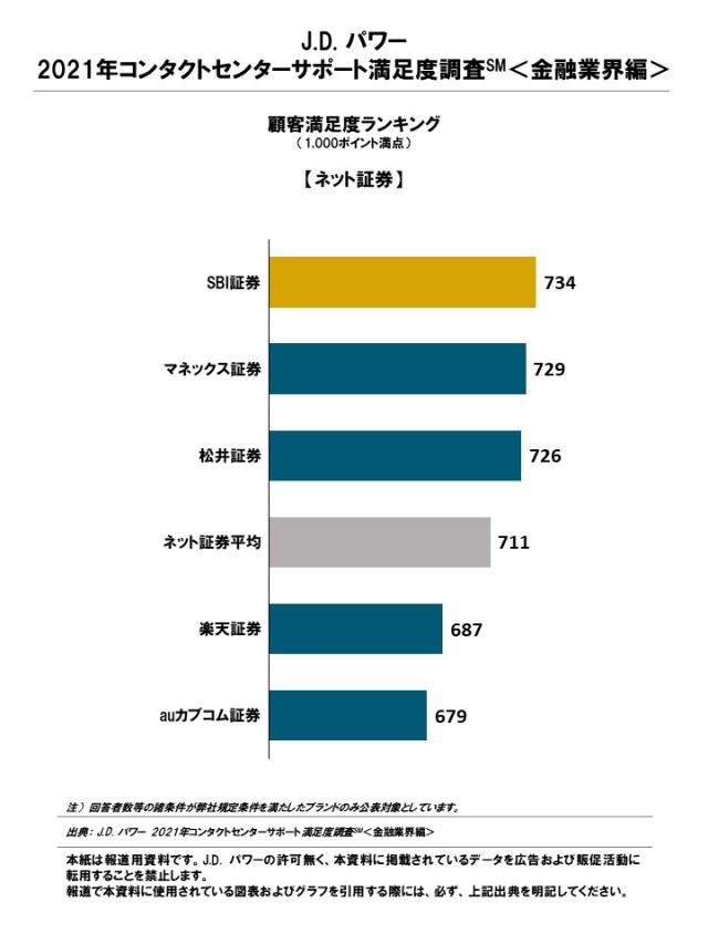 2021_JP_Contact Center Support_Rankingchart4