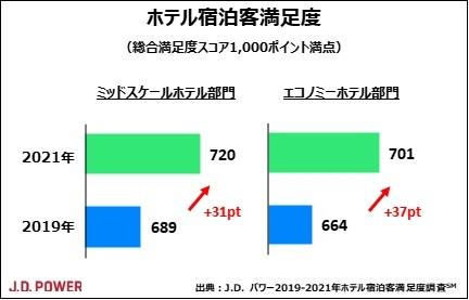 2021_JP_HotelGSI_chart1