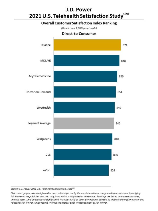 2021_US_Telehealth_Rankingchart1