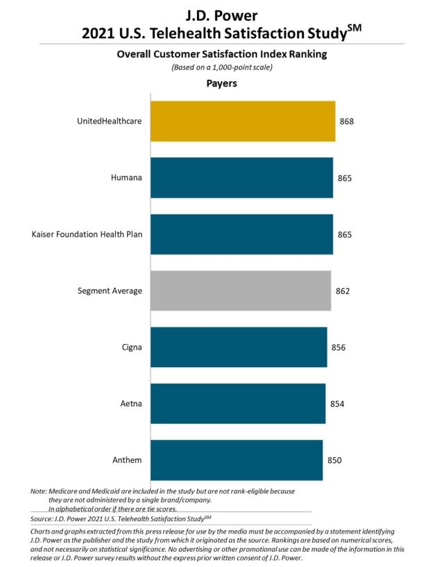 2021_US_Telehealth_Rankingchart2