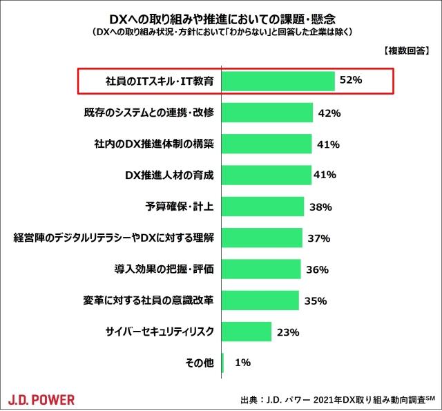 2021年日本自動車サービス顧客満足度（CSI）調査 | J.D. Power