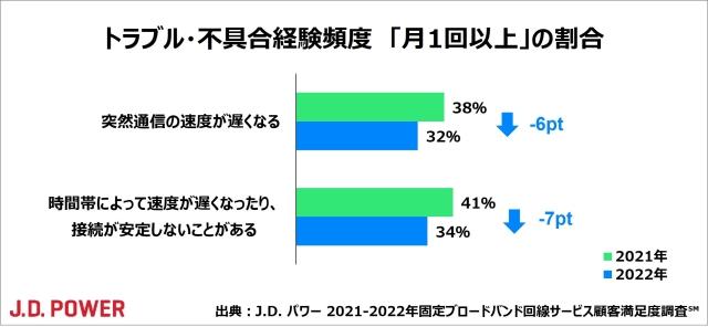 2022_JP_Wireline_chart2