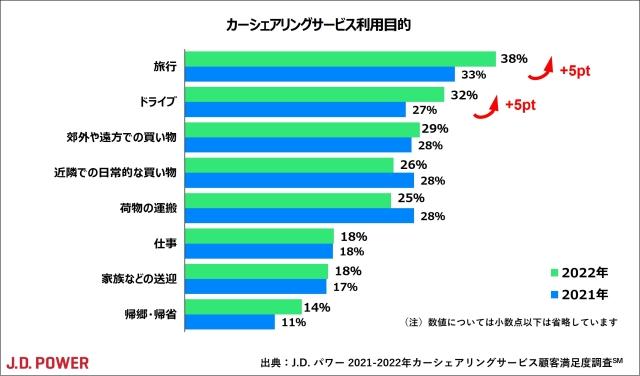 2022_JP_Carshare_chart1