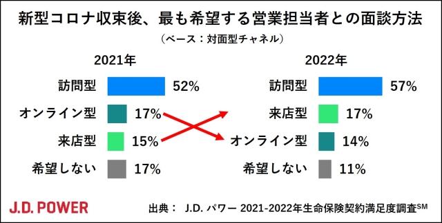 2022_JP_LIS_chart2