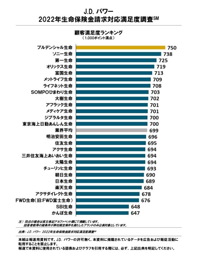 2022_JP_LISclaim_Rankingchart