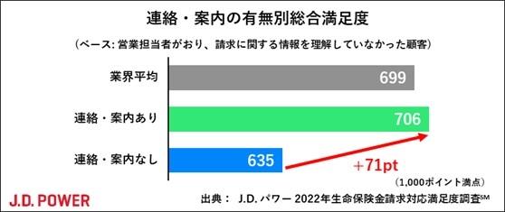 2022_JP_LISclaim_chart2