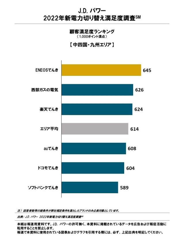 2022_JP_PPS_Rankingchart5