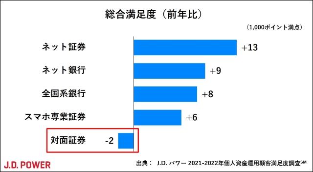 2022_Japan_Investor_chart1