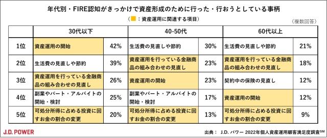 2022_Japan_Investor_chart5