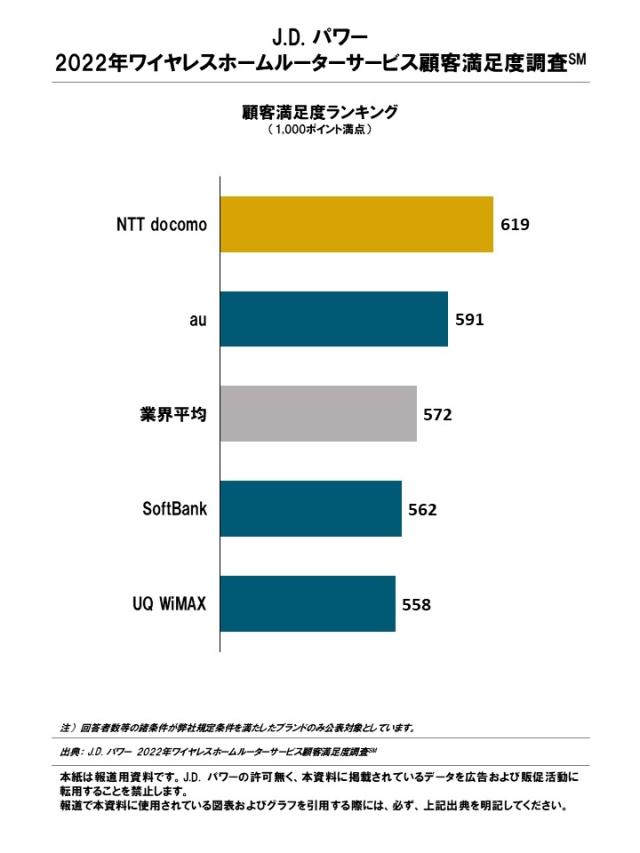 2022_Router_Service_Rankingchart2