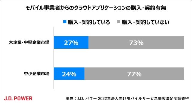 2022_JP_Biz_MobilePhone_chart1