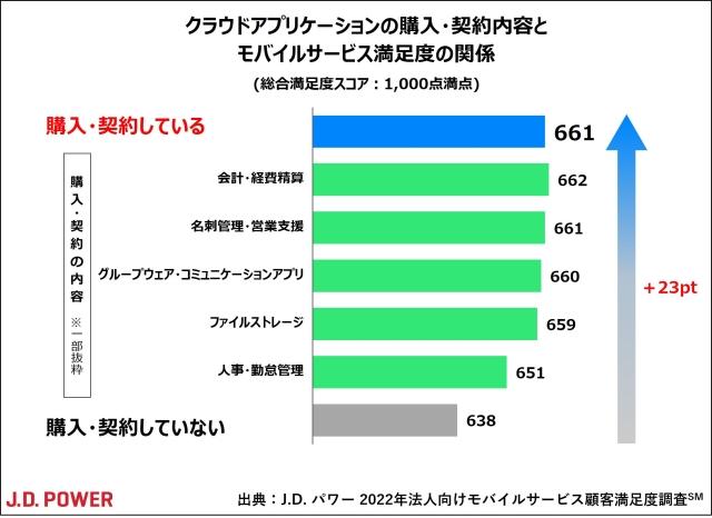 2022_JP_Biz_MobilePhone_chart2