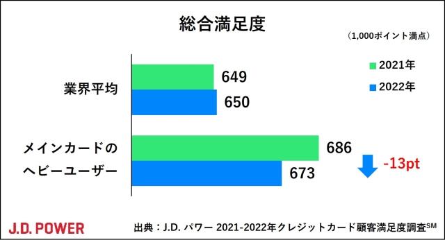 2022_JP_Creditcard_chart1