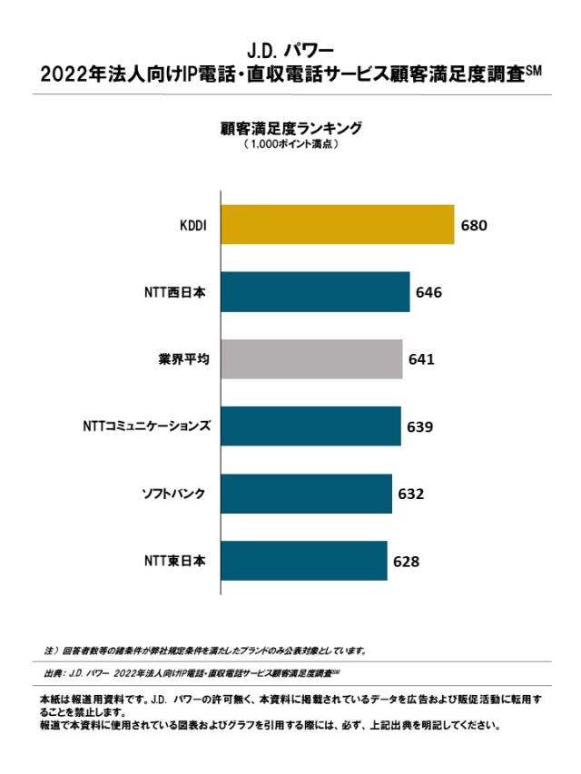 2022_Japan_IPDLPhone_Rankingchart