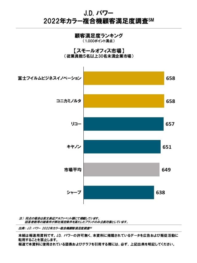 2022_JP_Copier_Rankingchart2