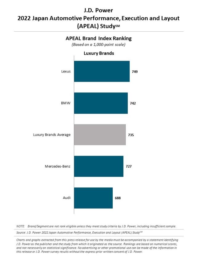 2022_Japan_APEAL_Charts_E_1