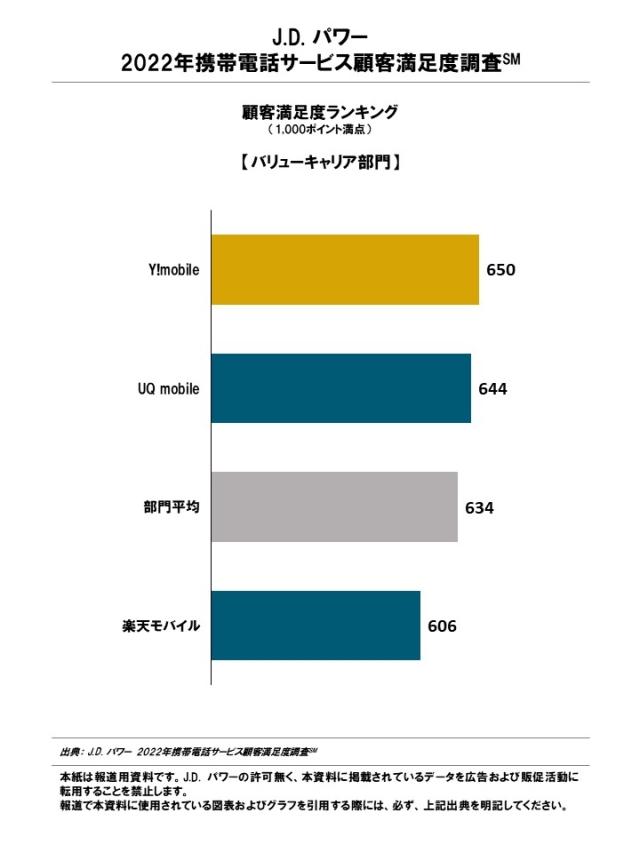 2022_Mobile_Phone_Service_Rankingchart2